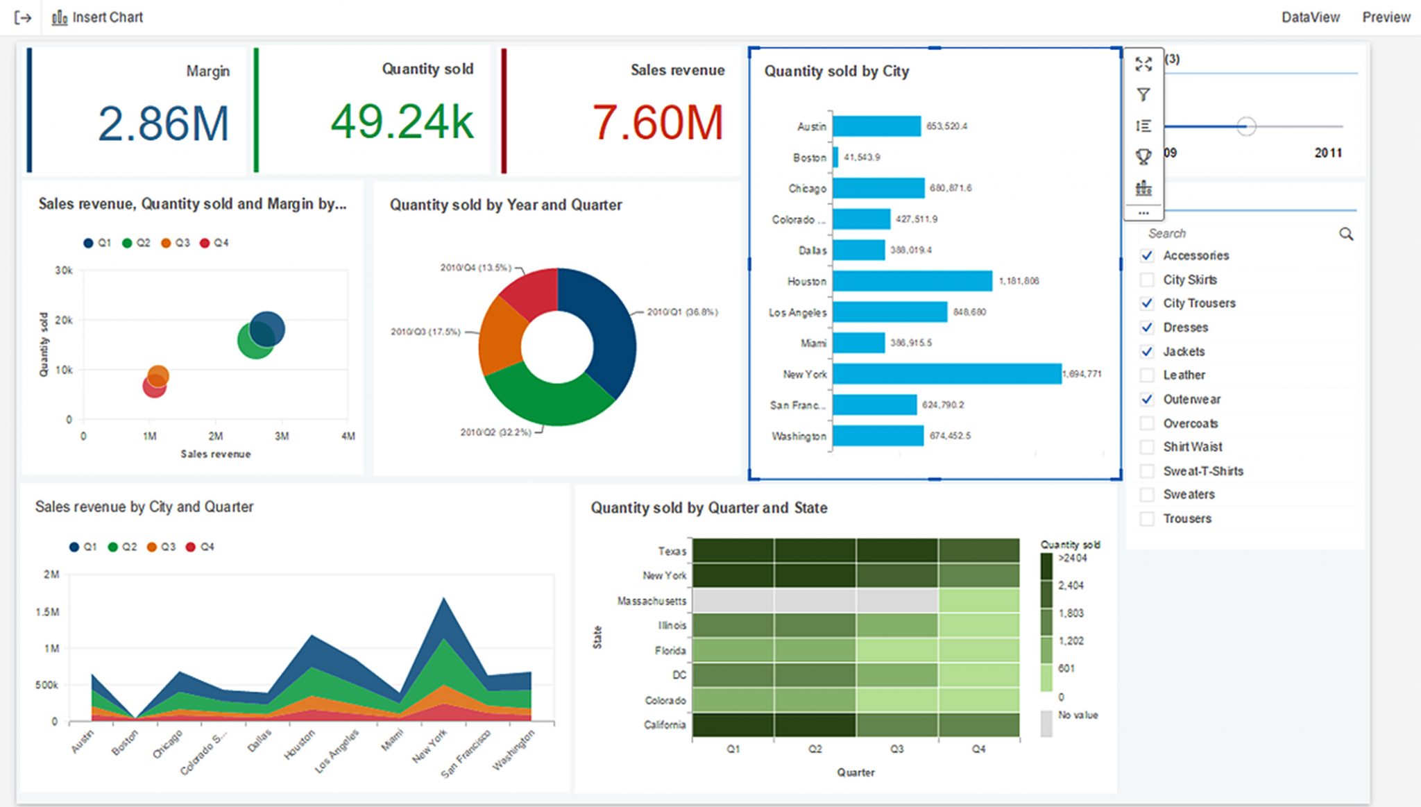 SAP Analytics – SAC – VISCAP Consultancy Services Pvt. Ltd.